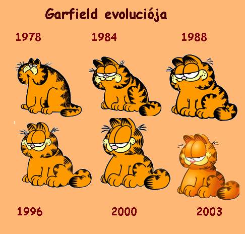 Garfield evoluciója